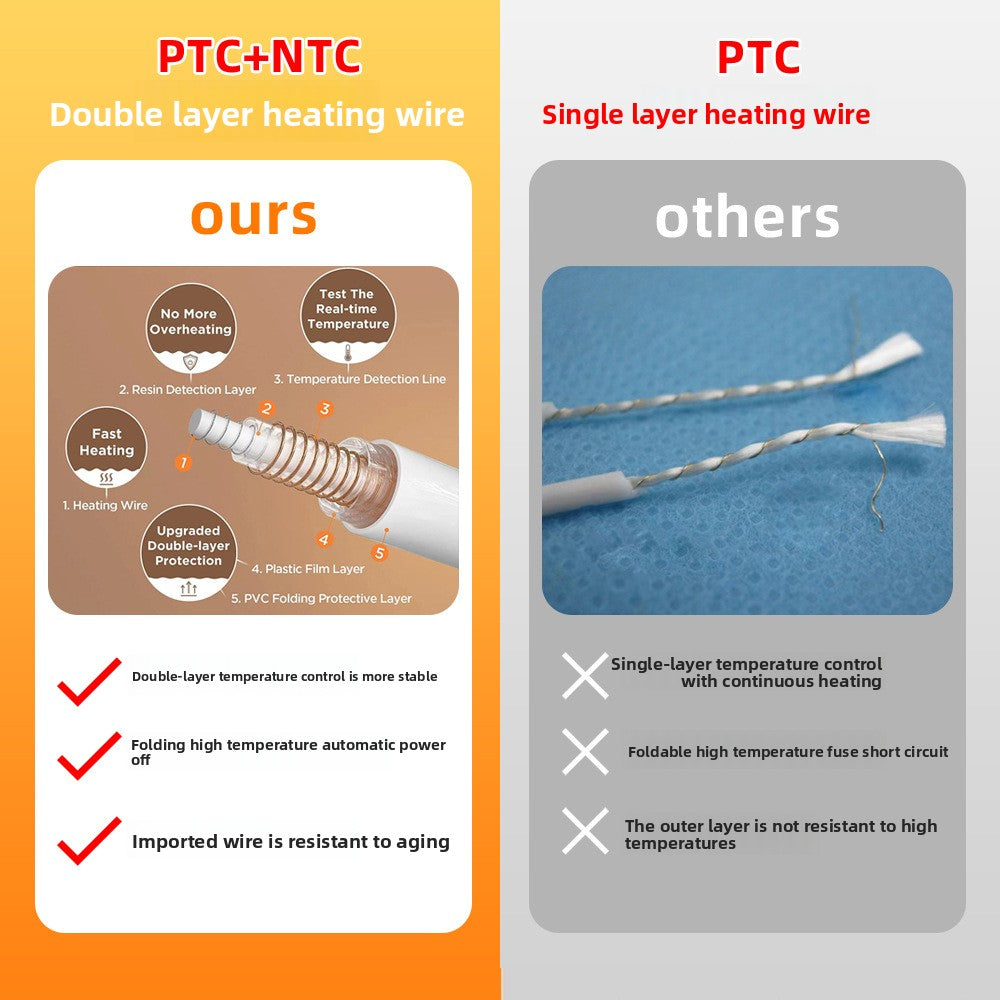 Luxury Electric Heated Throw Blanket - Soft Velvet with Timer inbine